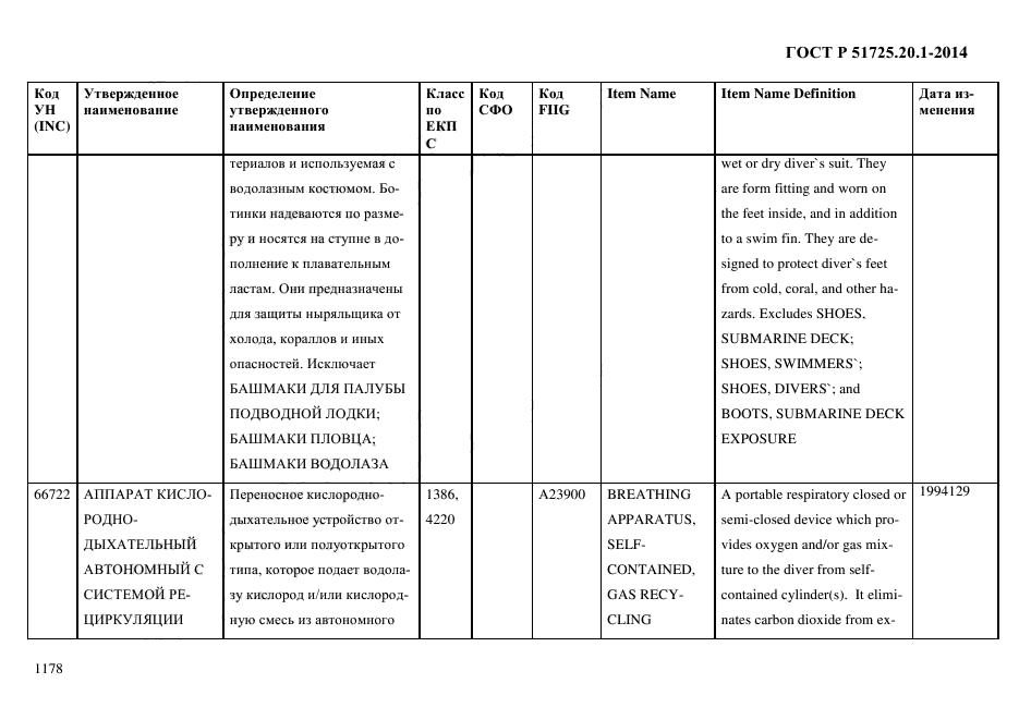 ГОСТ Р 51725.20.1-2014