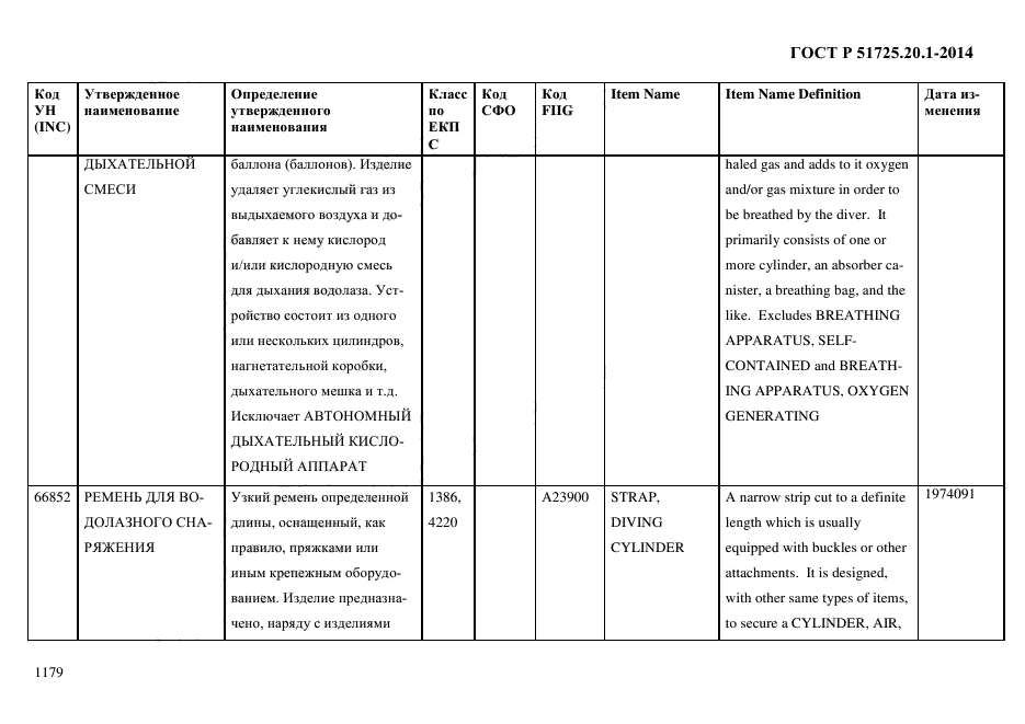 ГОСТ Р 51725.20.1-2014
