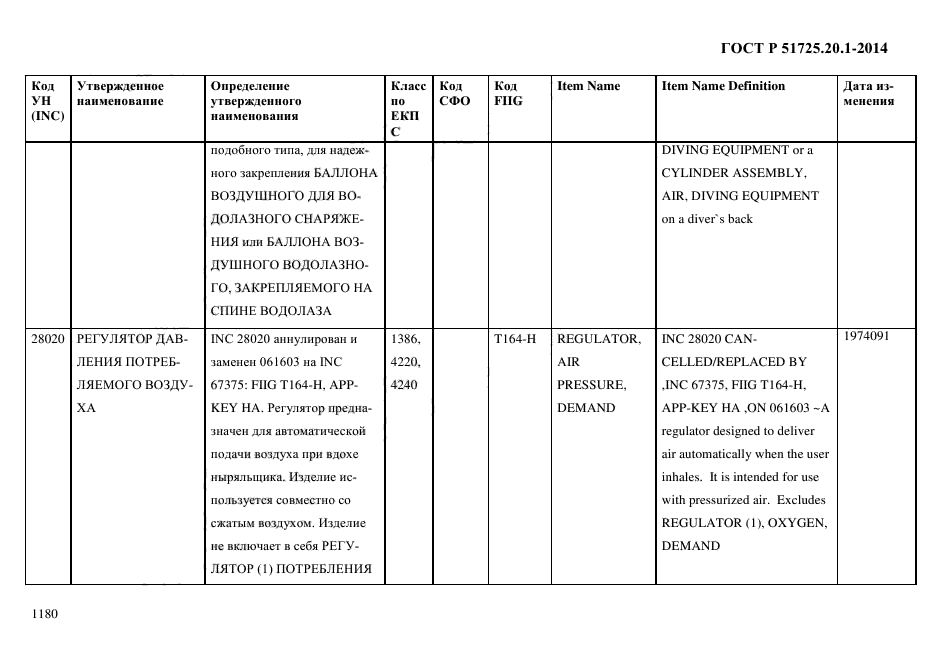 ГОСТ Р 51725.20.1-2014