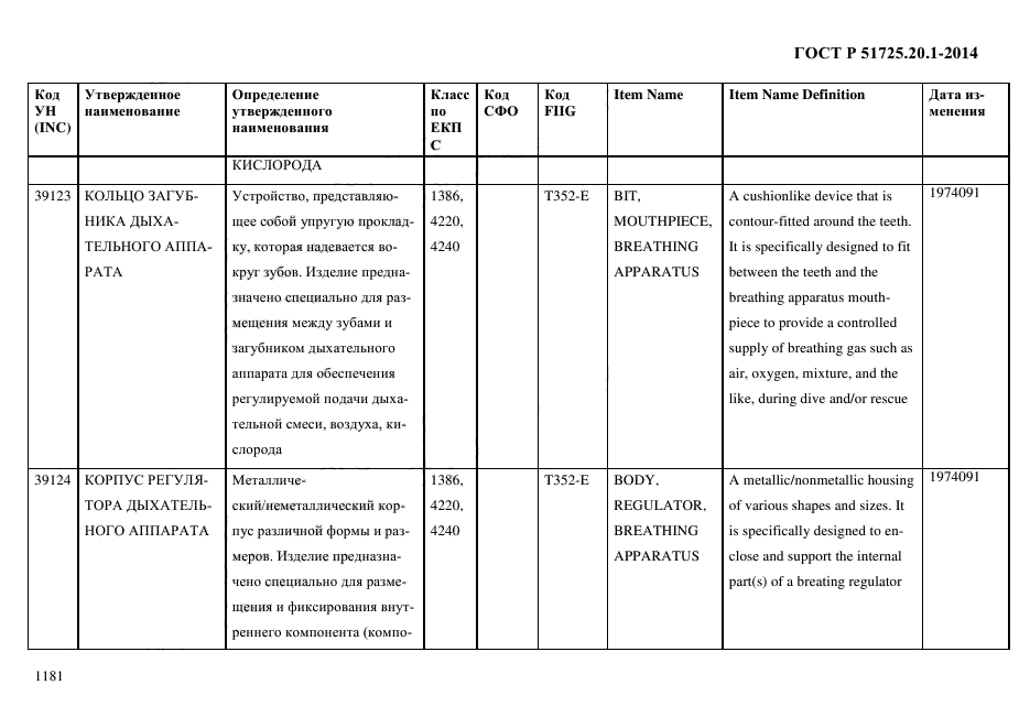 ГОСТ Р 51725.20.1-2014