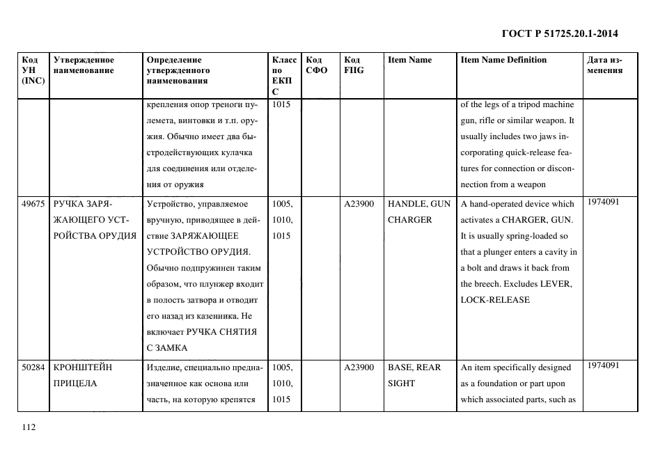 ГОСТ Р 51725.20.1-2014