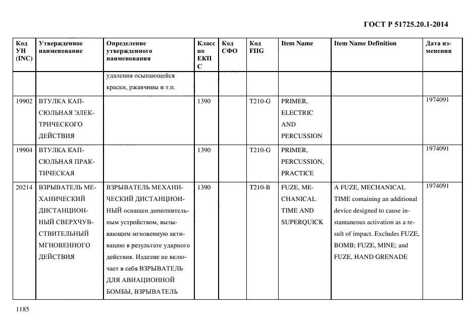 ГОСТ Р 51725.20.1-2014