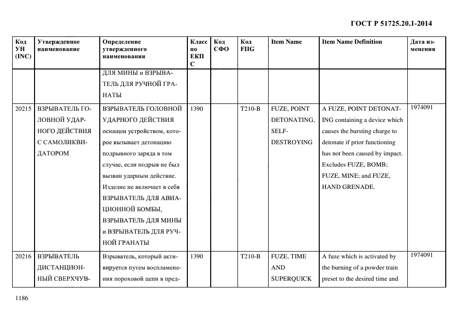 ГОСТ Р 51725.20.1-2014