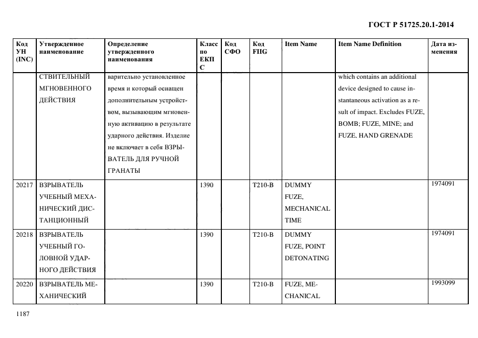 ГОСТ Р 51725.20.1-2014