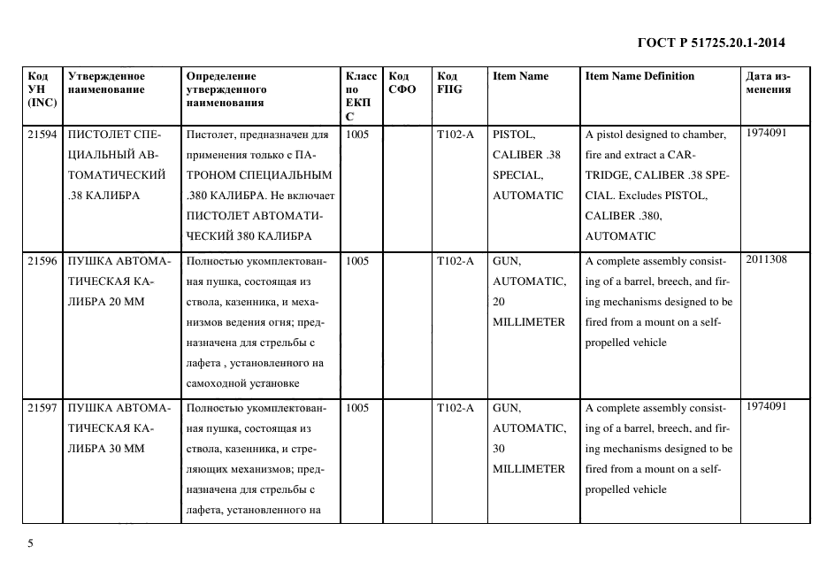 ГОСТ Р 51725.20.1-2014