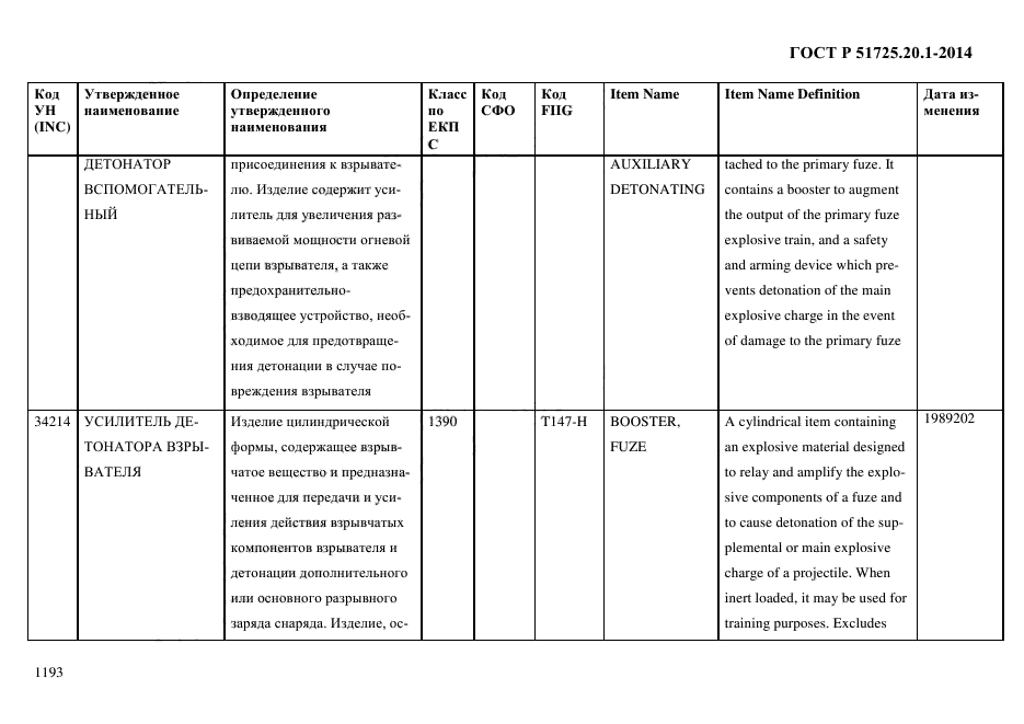 ГОСТ Р 51725.20.1-2014