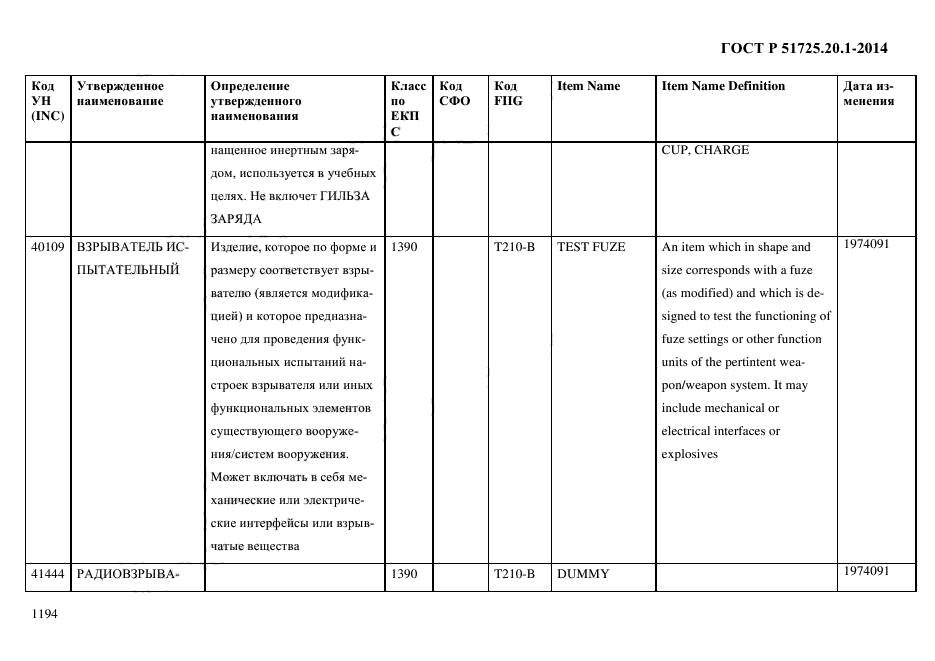 ГОСТ Р 51725.20.1-2014