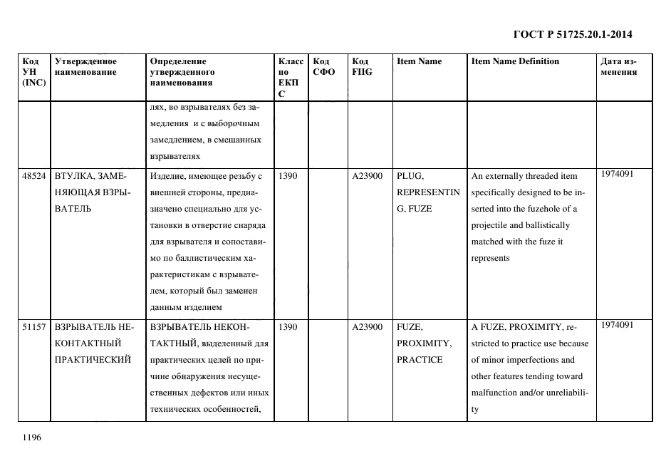 ГОСТ Р 51725.20.1-2014