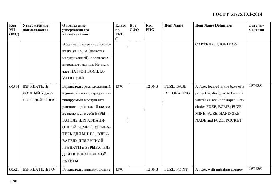 ГОСТ Р 51725.20.1-2014