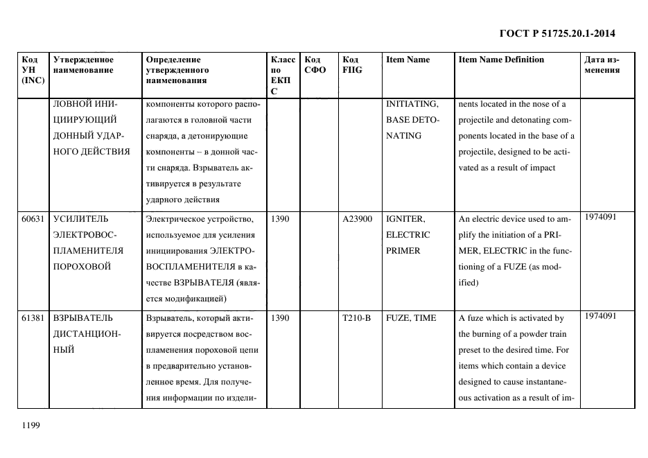 ГОСТ Р 51725.20.1-2014