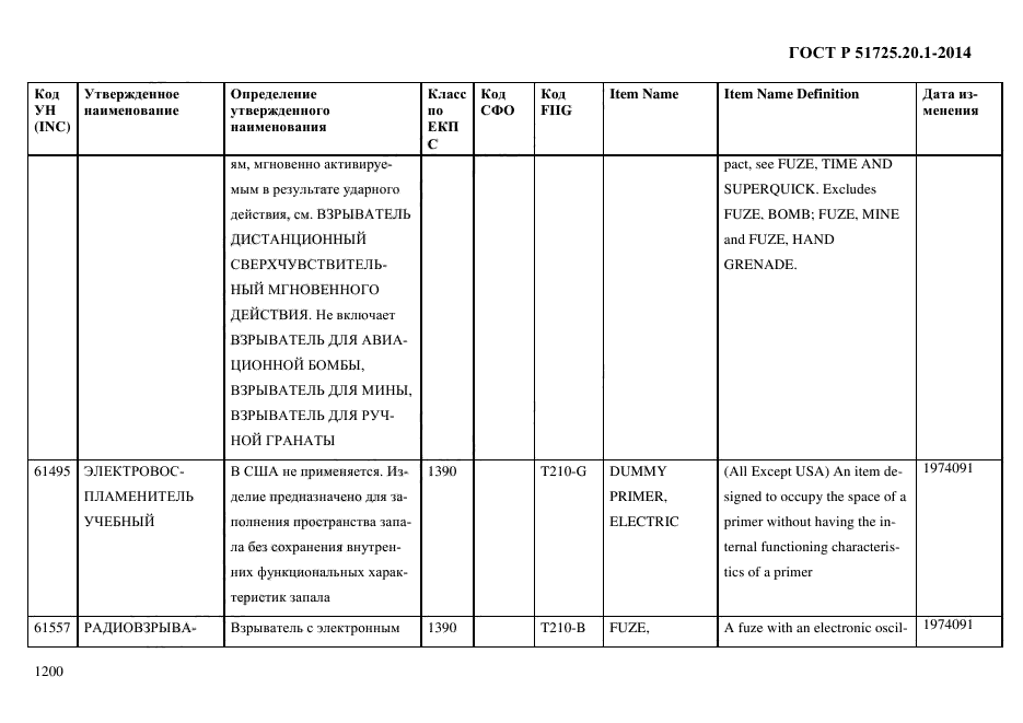 ГОСТ Р 51725.20.1-2014