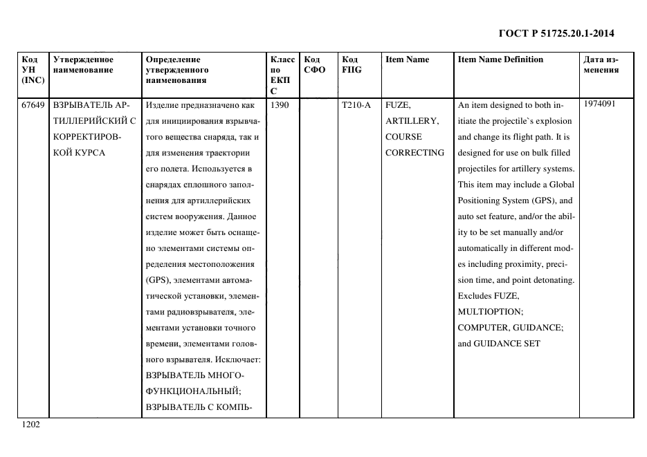 ГОСТ Р 51725.20.1-2014