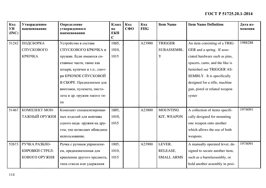 ГОСТ Р 51725.20.1-2014