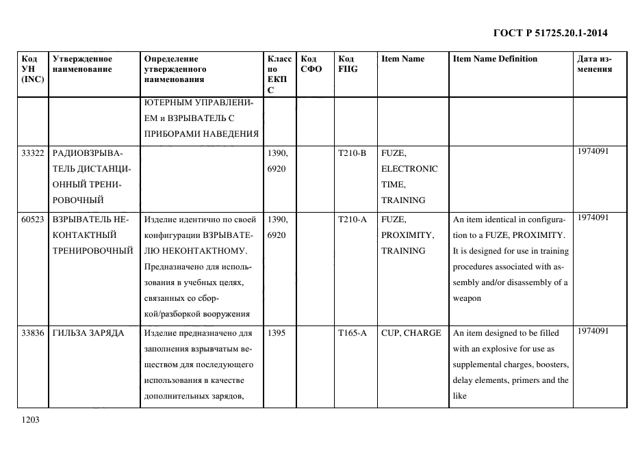 ГОСТ Р 51725.20.1-2014