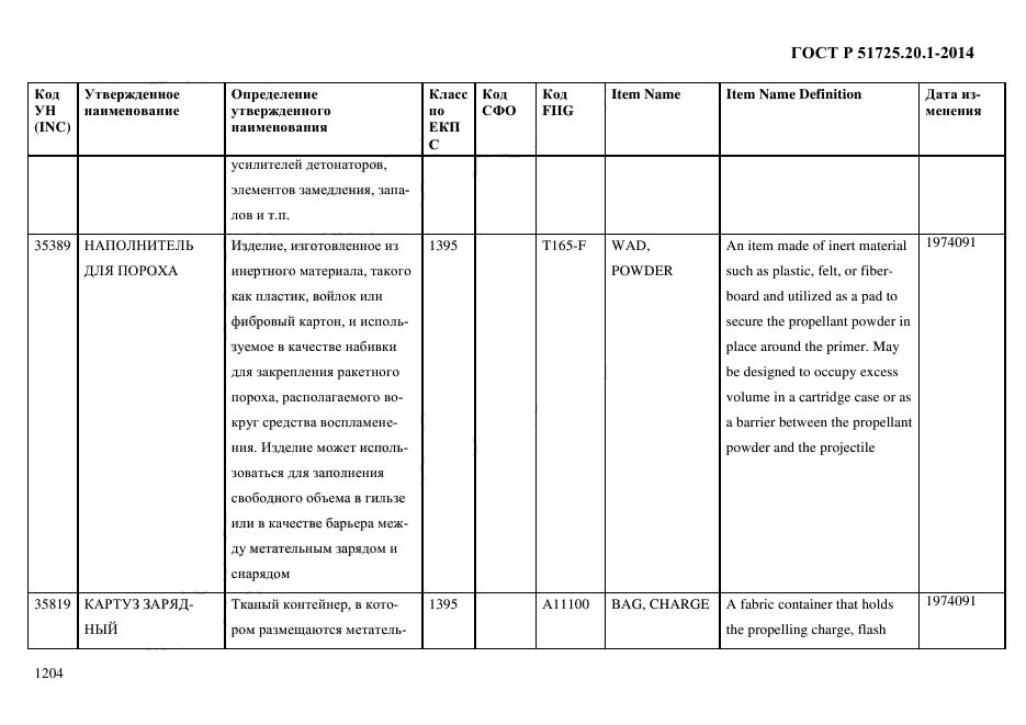 ГОСТ Р 51725.20.1-2014