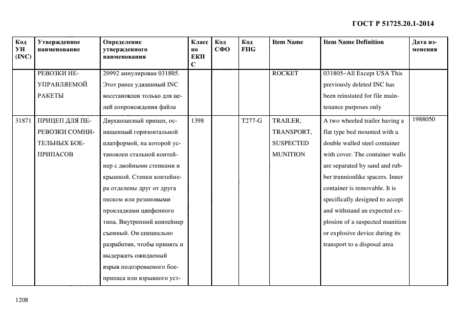 ГОСТ Р 51725.20.1-2014