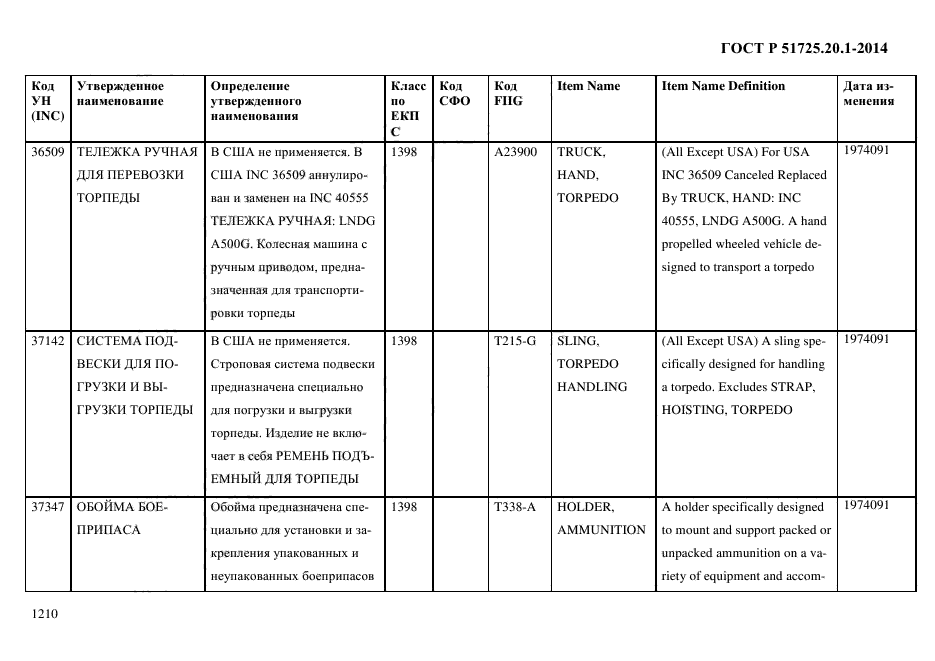 ГОСТ Р 51725.20.1-2014