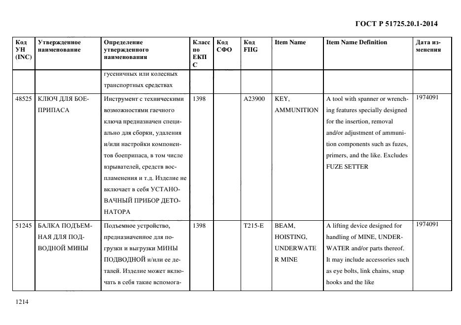 ГОСТ Р 51725.20.1-2014