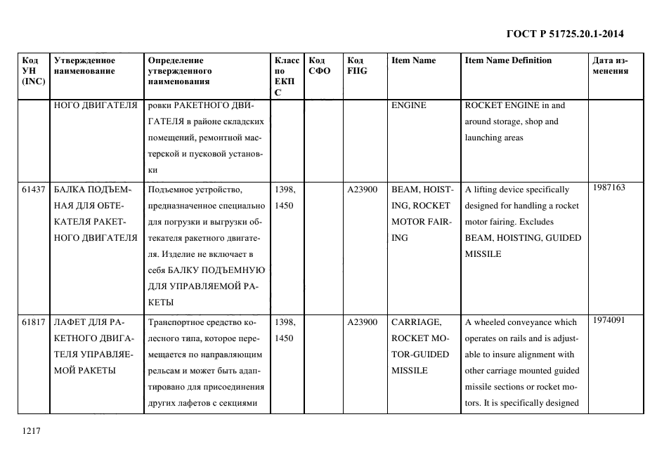 ГОСТ Р 51725.20.1-2014