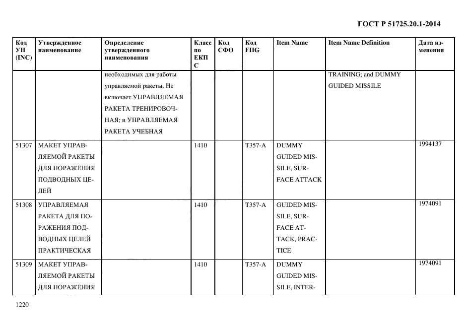 ГОСТ Р 51725.20.1-2014