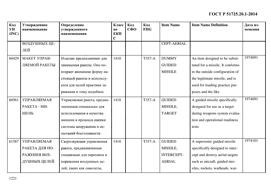 ГОСТ Р 51725.20.1-2014