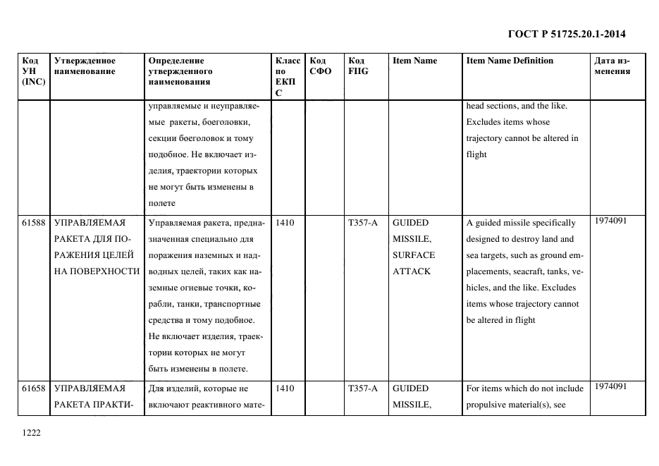 ГОСТ Р 51725.20.1-2014