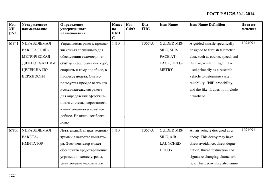 ГОСТ Р 51725.20.1-2014