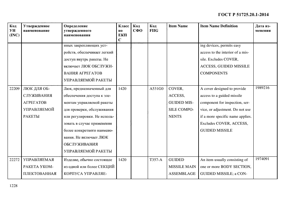 ГОСТ Р 51725.20.1-2014