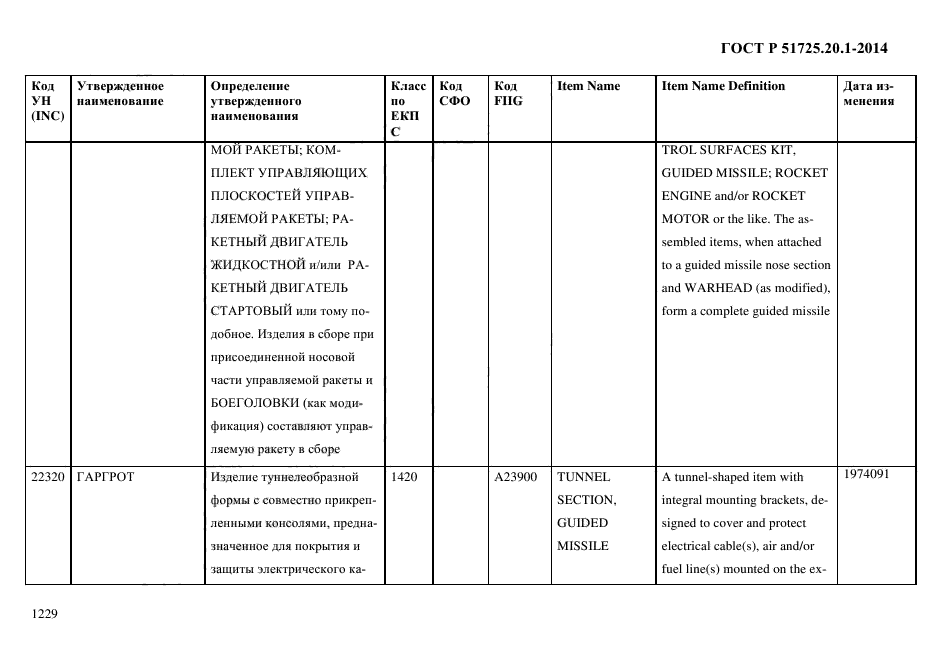 ГОСТ Р 51725.20.1-2014