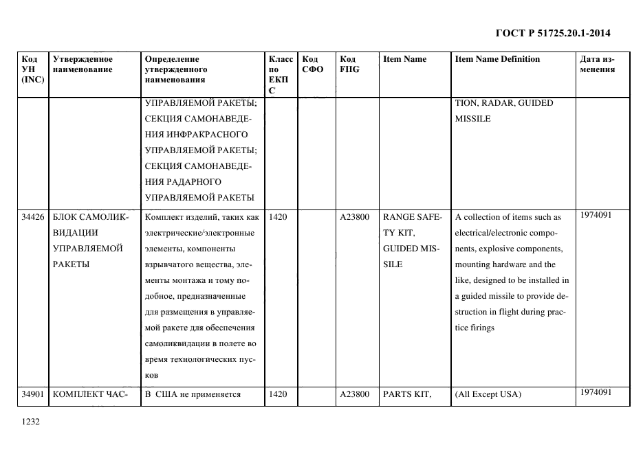 ГОСТ Р 51725.20.1-2014