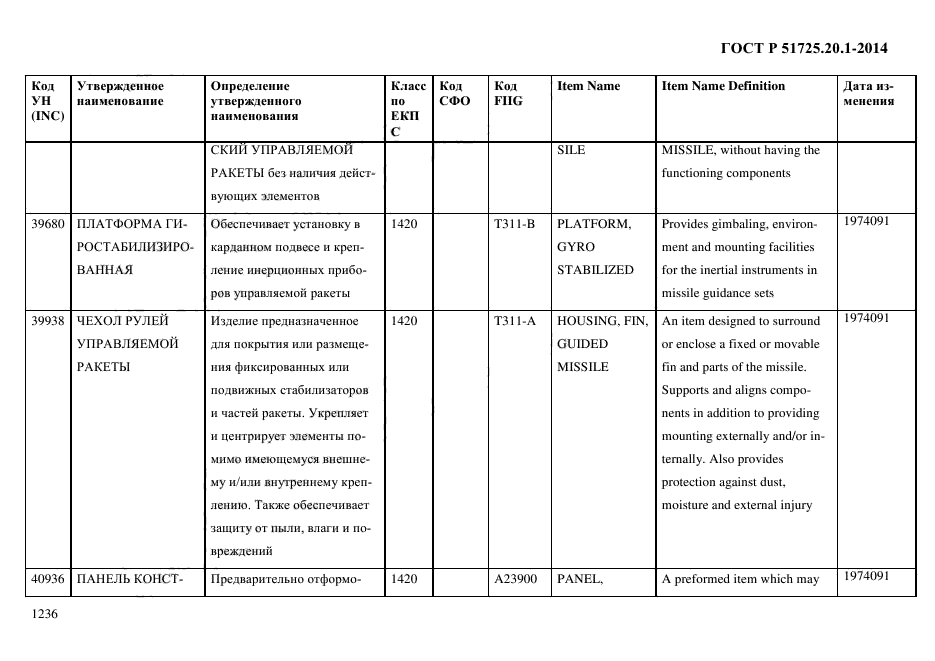 ГОСТ Р 51725.20.1-2014