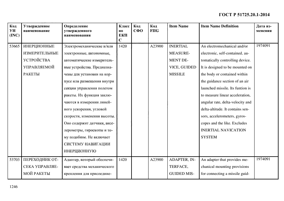 ГОСТ Р 51725.20.1-2014