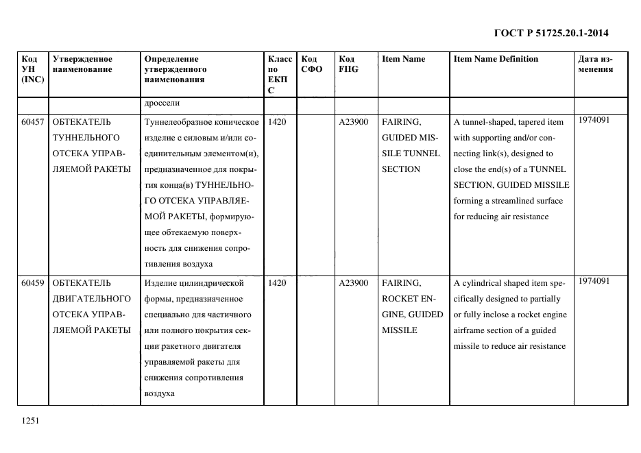 ГОСТ Р 51725.20.1-2014