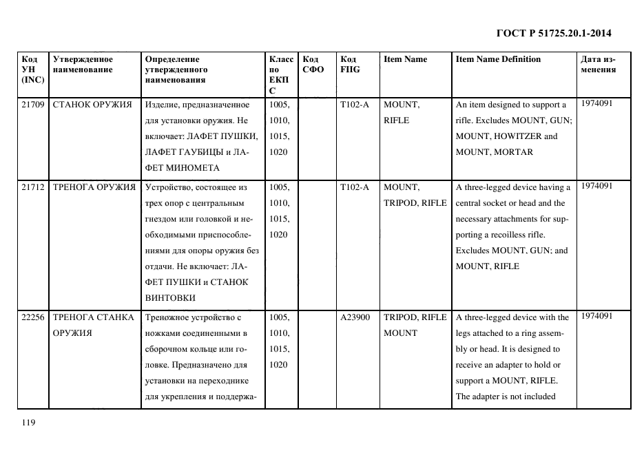 ГОСТ Р 51725.20.1-2014