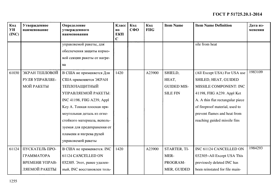 ГОСТ Р 51725.20.1-2014