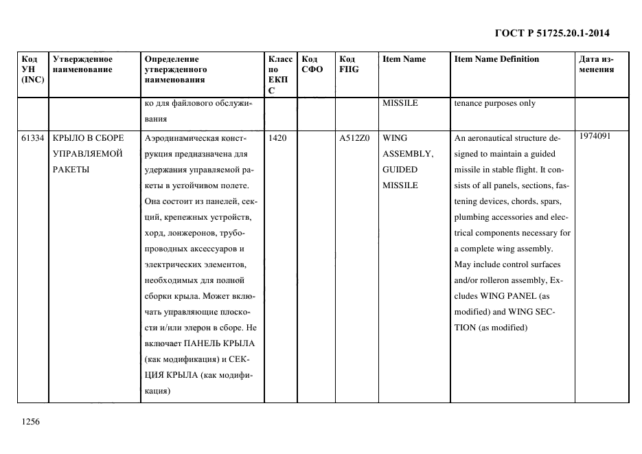 ГОСТ Р 51725.20.1-2014