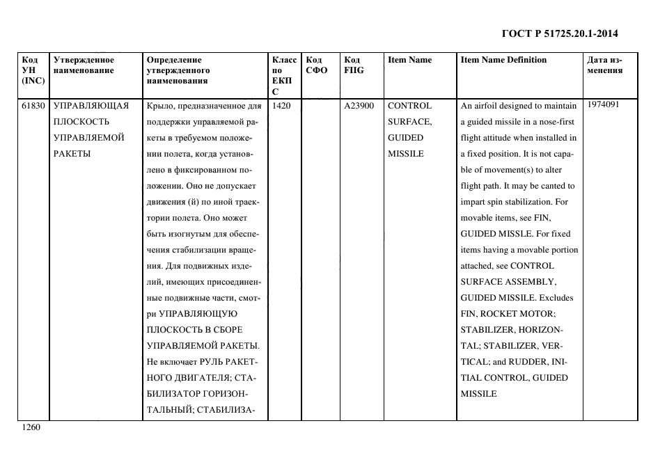 ГОСТ Р 51725.20.1-2014