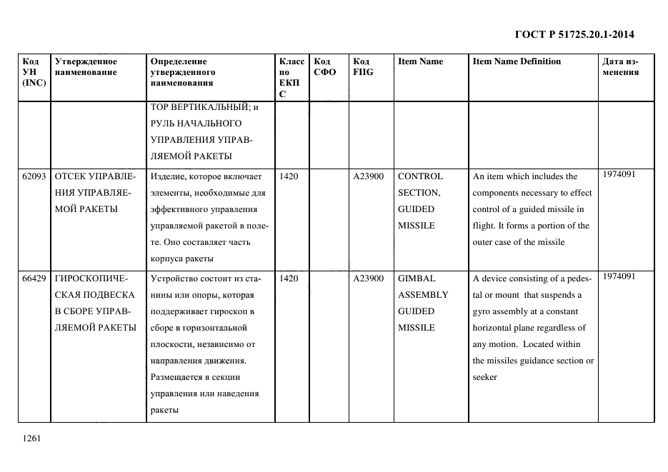 ГОСТ Р 51725.20.1-2014