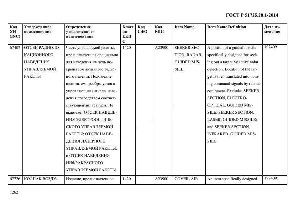 ГОСТ Р 51725.20.1-2014