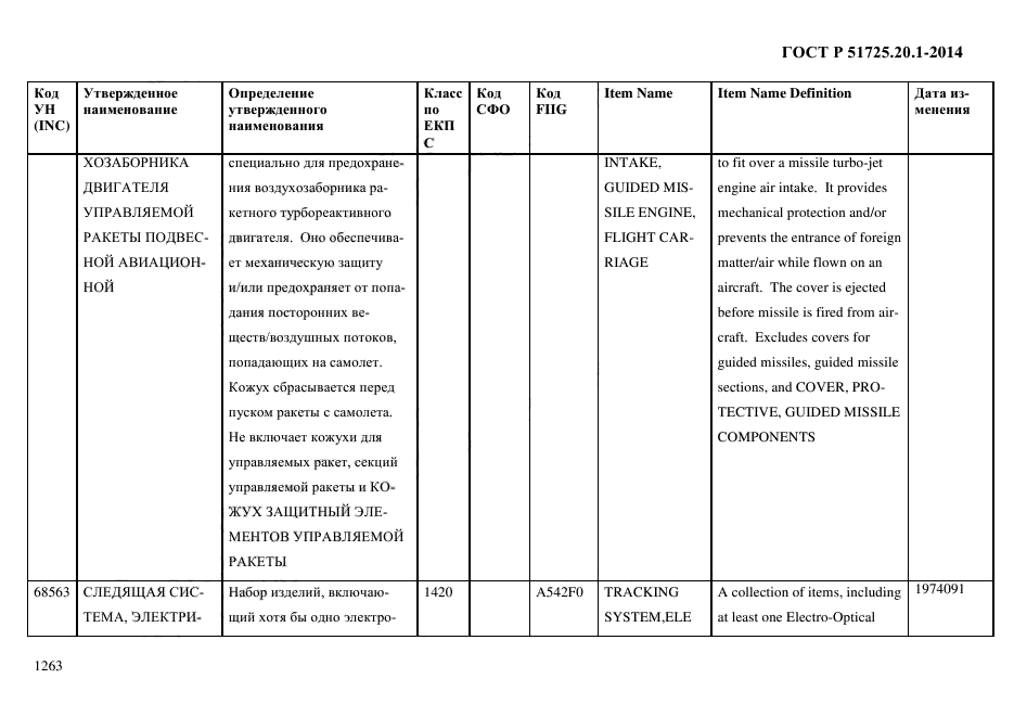 ГОСТ Р 51725.20.1-2014