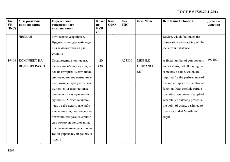 ГОСТ Р 51725.20.1-2014