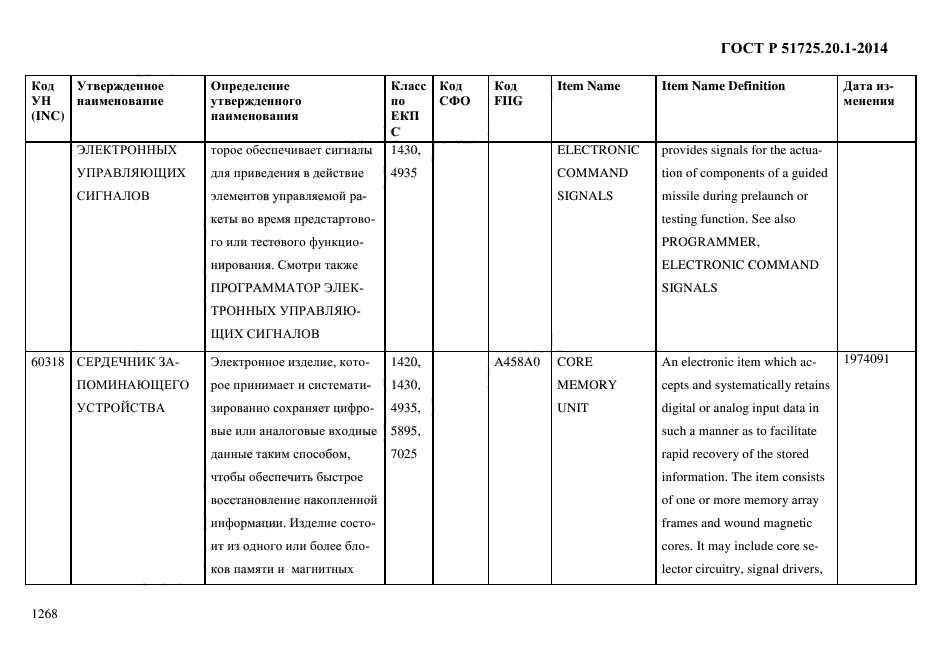 ГОСТ Р 51725.20.1-2014