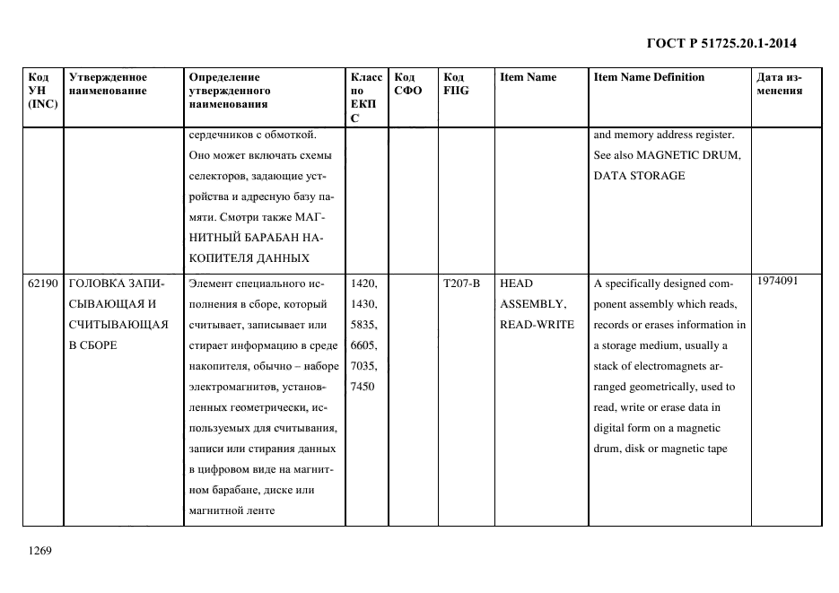 ГОСТ Р 51725.20.1-2014