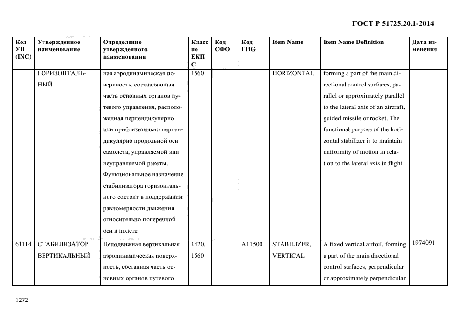 ГОСТ Р 51725.20.1-2014