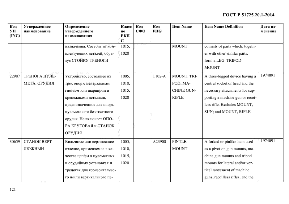 ГОСТ Р 51725.20.1-2014