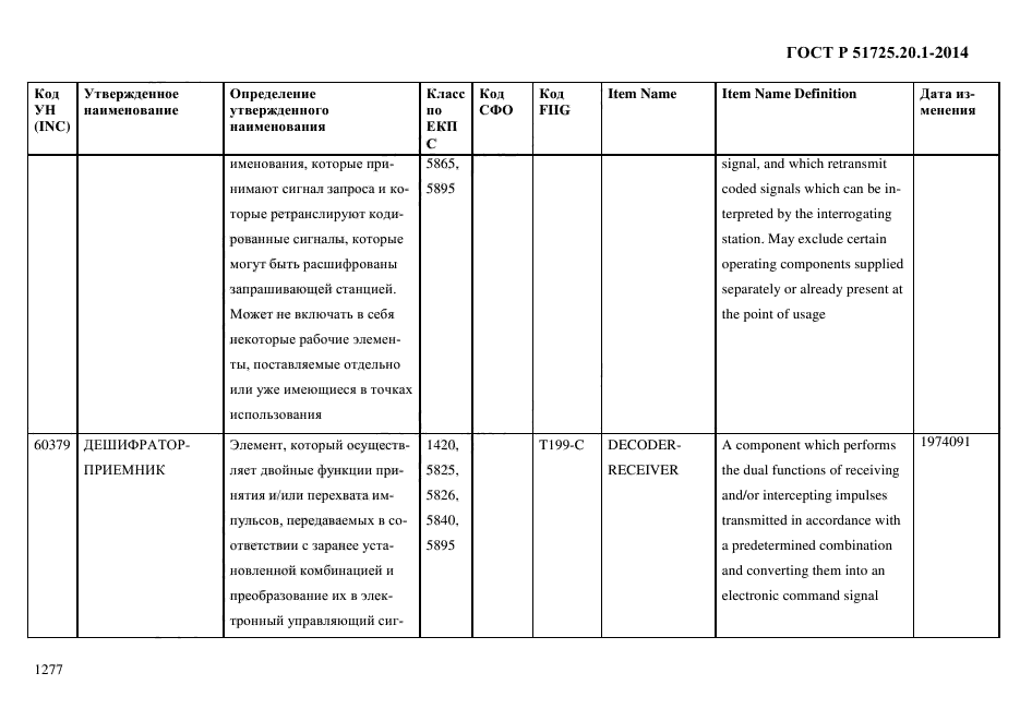 ГОСТ Р 51725.20.1-2014