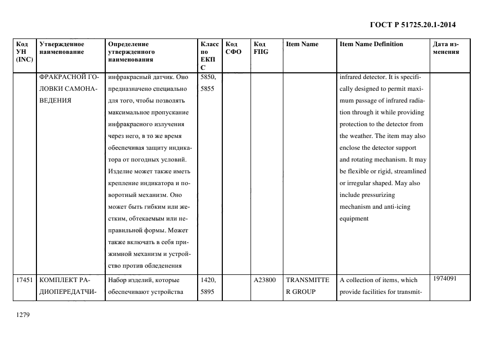 ГОСТ Р 51725.20.1-2014