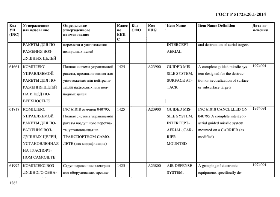 ГОСТ Р 51725.20.1-2014