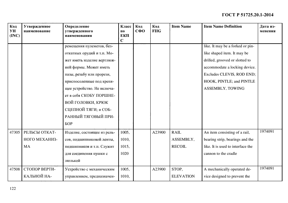 ГОСТ Р 51725.20.1-2014