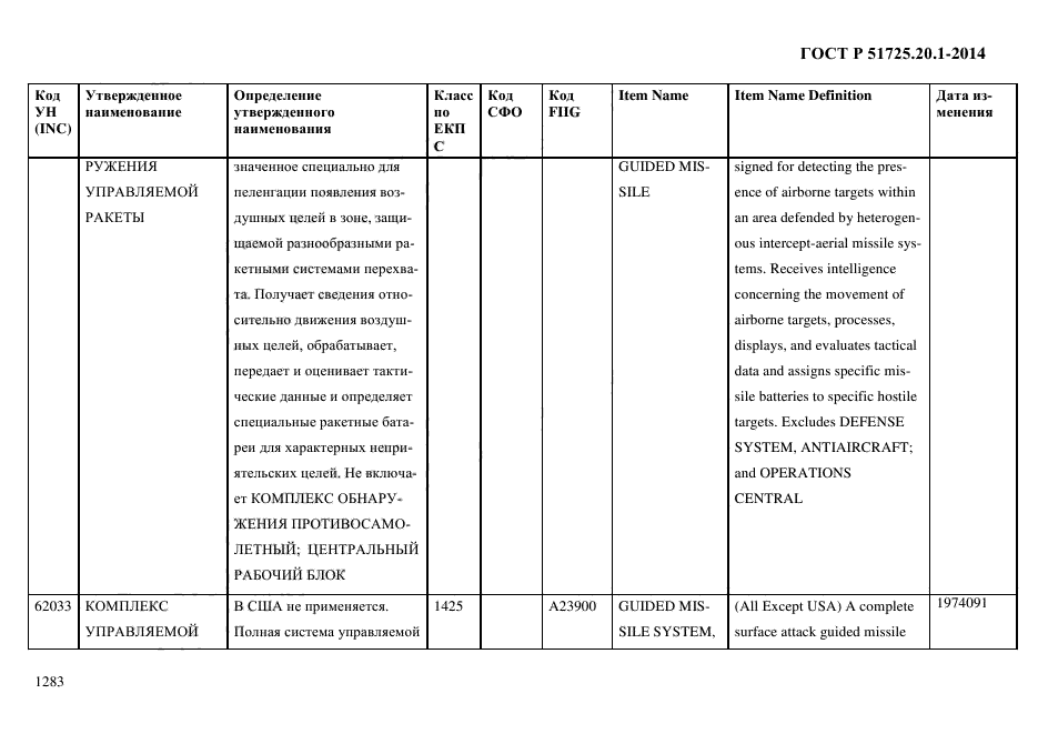 ГОСТ Р 51725.20.1-2014